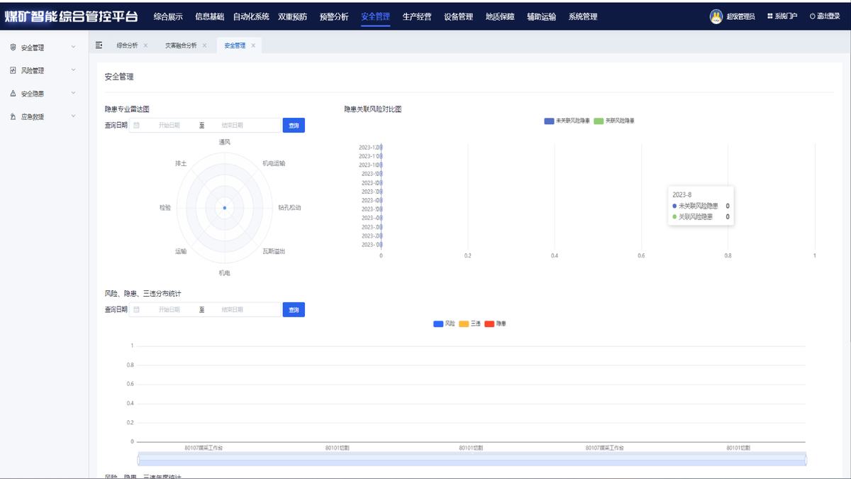 安全管理与风险隐患管控