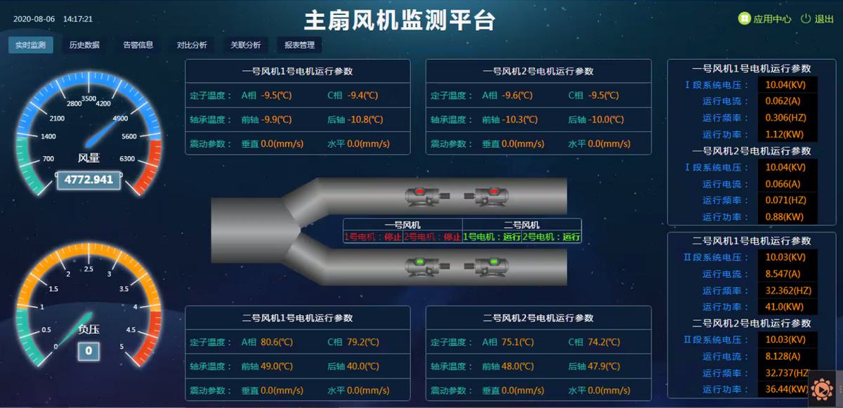 主扇风机在线监测