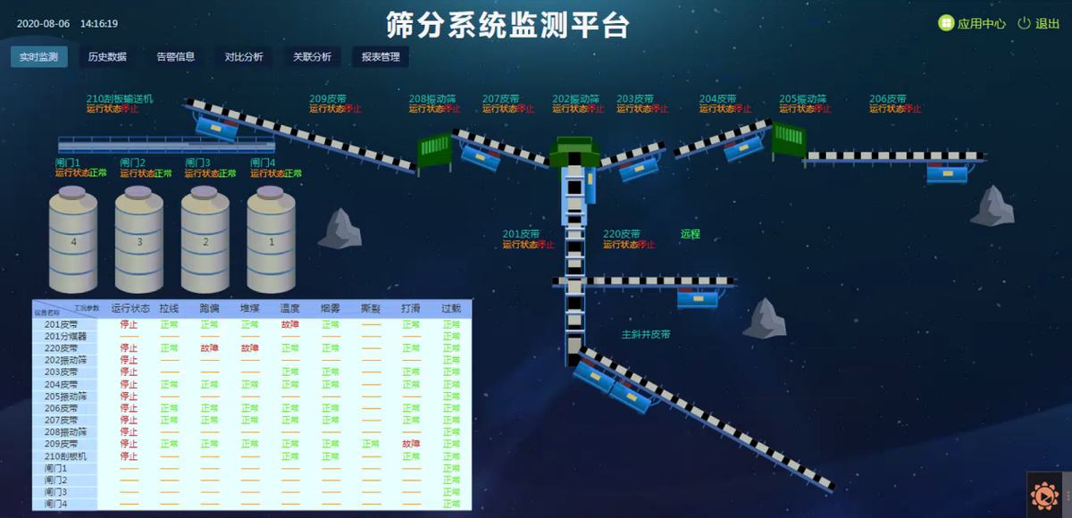 筛分系统监测