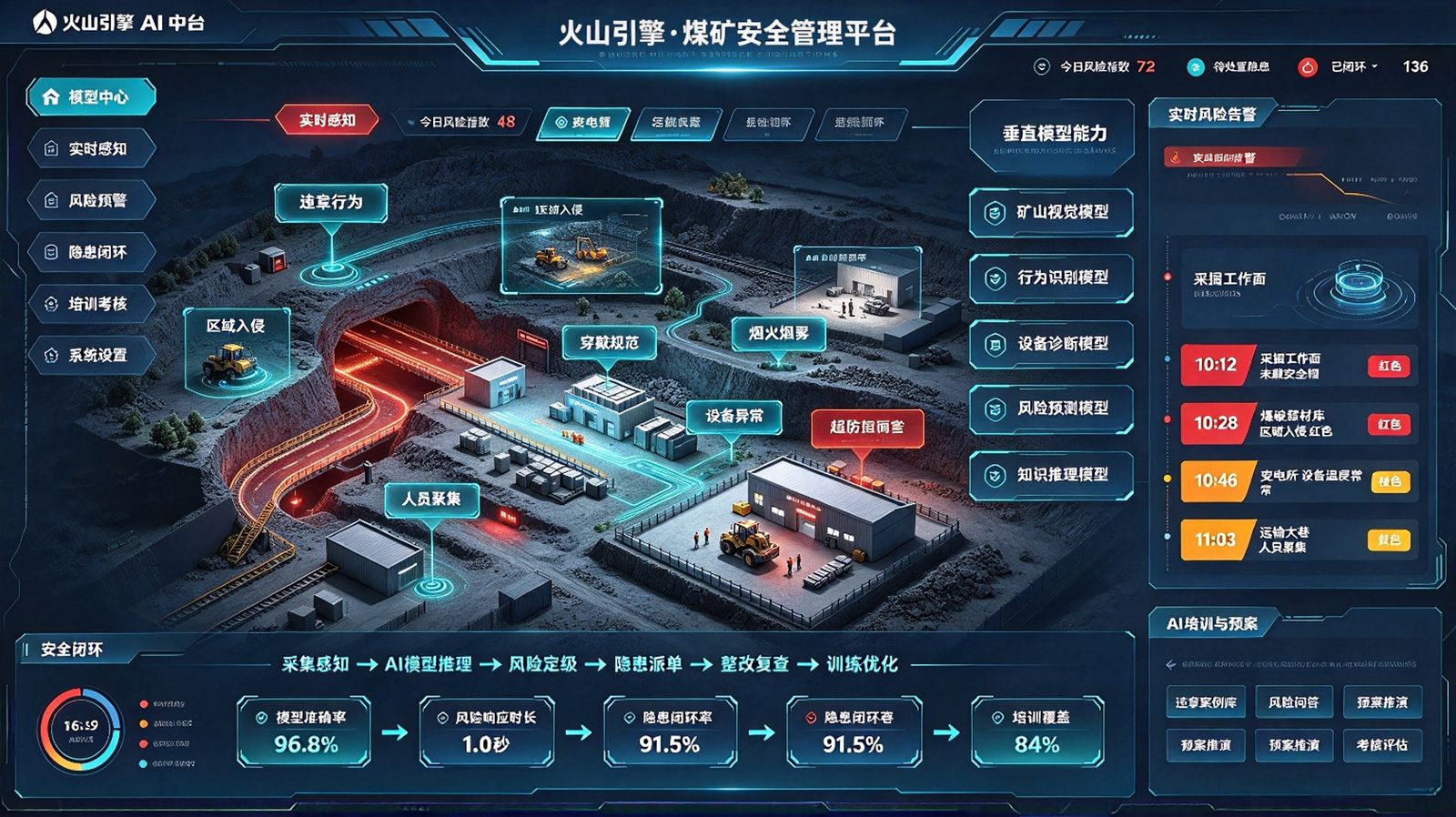系统架构配图